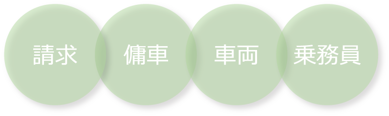 運送業 運送業
