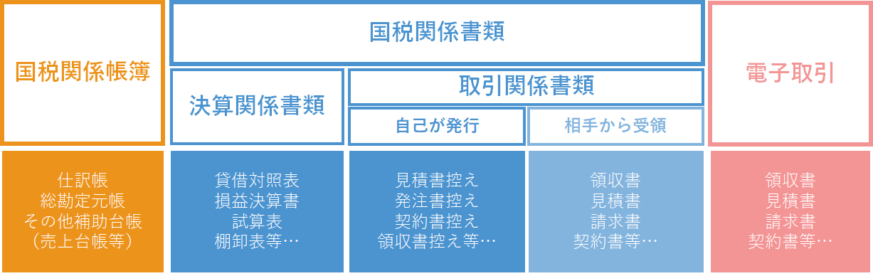 速報】５分で読める！電子帳簿保存法～令和5年度税制改正大綱を踏まえ